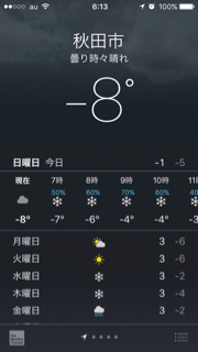 氷点下8度
